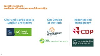 10
Collective action to
accelerate efforts to remove deforestation
Clear and aligned asks to
suppliers and traders
One ver...