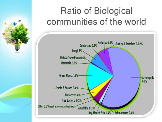 Biodiversity In Pakistan