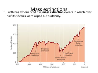 Mass extinctions
• Earth has experienced five mass extinction events in which over
half its species were wiped out suddenly.
 