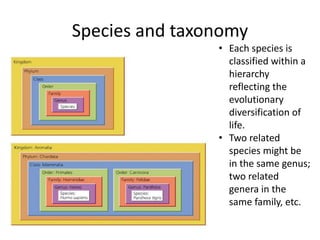Species and taxonomy
• Each species is
classified within a
hierarchy
reflecting the
evolutionary
diversification of
life.
• Two related
species might be
in the same genus;
two related
genera in the
same family, etc.
 