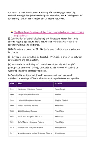 conservation and development • Sharing of knowledge generated by
research through site specific training and education; and • Development of
community spirit in the management of natural resources.
The Biosphere Reserves differ from protected areas due to their
emphasis on :
(i) Conservation of overall biodiversity and landscape, rather than some
specific flagship species, to allow natural and evolutionary processes to
continue without any hindrance.
(ii) Different components of BRs like landscapes, habitats, and species and
land races.
(iii) Developmental activities, and resolution/mitigation of conflicts between
development and conservation,
(iv) Increase in broad-basing of stakeholders, especially local people’s
participation and their Training, compared to the features of scheme on
Wildlife Sanctuaries and National Parks.
(v) Sustainable environment friendly development, and sustained
coordination amongst different development organizations and agencies.
YEAR NAME STATES
2001 Sundarbans Biosphere Reserve West Bengal
2009 Simlipal Biosphere Reserve Odisha
2009 Pachmarhi Biosphere Reserve Madhya Pradesh
2009 Nokrek Biosphere Reserve Meghalaya
2000 Nilgiri Biosphere Reserve Tamil Nadu
2004 Nanda Devi Biosphere Reserve Uttarakhand
2001 Gulf of Mannar Biosphere Reserve Tamil Nadu
2013 Great Nicobar Biosphere Reserve Great Nicobar
2012 Achanakmar-Amarkantak Biosphere Reserve Chhattisgarh
 