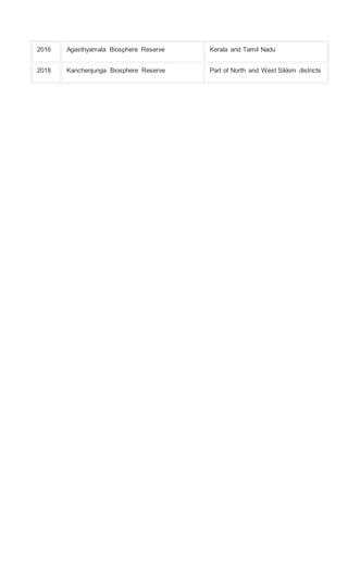 2016 Agasthyamala Biosphere Reserve Kerala and Tamil Nadu
2018 Kanchenjunga Biosphere Reserve Part of North and West Sikkim districts
 
