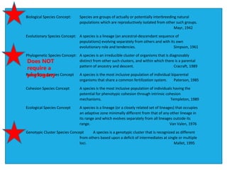 Biological Species Concept: Species are groups of actually or potentially interbreeding natural
populations which are reproductively isolated from other such groups.
Mayr, 1942
Evolutionary Species Concept: A species is a lineage (an ancestral-descendant sequence of
populations) evolving separately from others and with its own
evolutionary role and tendencies. Simpson, 1961
Phylogenetic Species Concept: A species is an irreducible cluster of organisms that is diagnosably
distinct from other such clusters, and within which there is a parental
pattern of ancestry and descent. Cracraft, 1989
Recognition Species Concept A species is the most inclusive population of individual biparental
organisms that share a common fertilization system. Paterson, 1985
Cohesion Species Concept A species is the most inclusive population of individuals having the
potential for phenotypic cohesion through intrinsic cohesion
mechanisms. Templeton, 1989
Ecological Species Concept A species is a lineage (or a closely related set of lineages) that occupies
an adaptive zone minimally different from that of any other lineage in
its range and which evolves separately from all lineages outside its
range. Van Valen, 1976
Genotypic Cluster Species Concept A species is a genotypic cluster that is recognized as different
from others based upon a deficit of intermediates at single or multiple
loci. Mallet, 1995
Does NOT
require a
phylogeny
 
