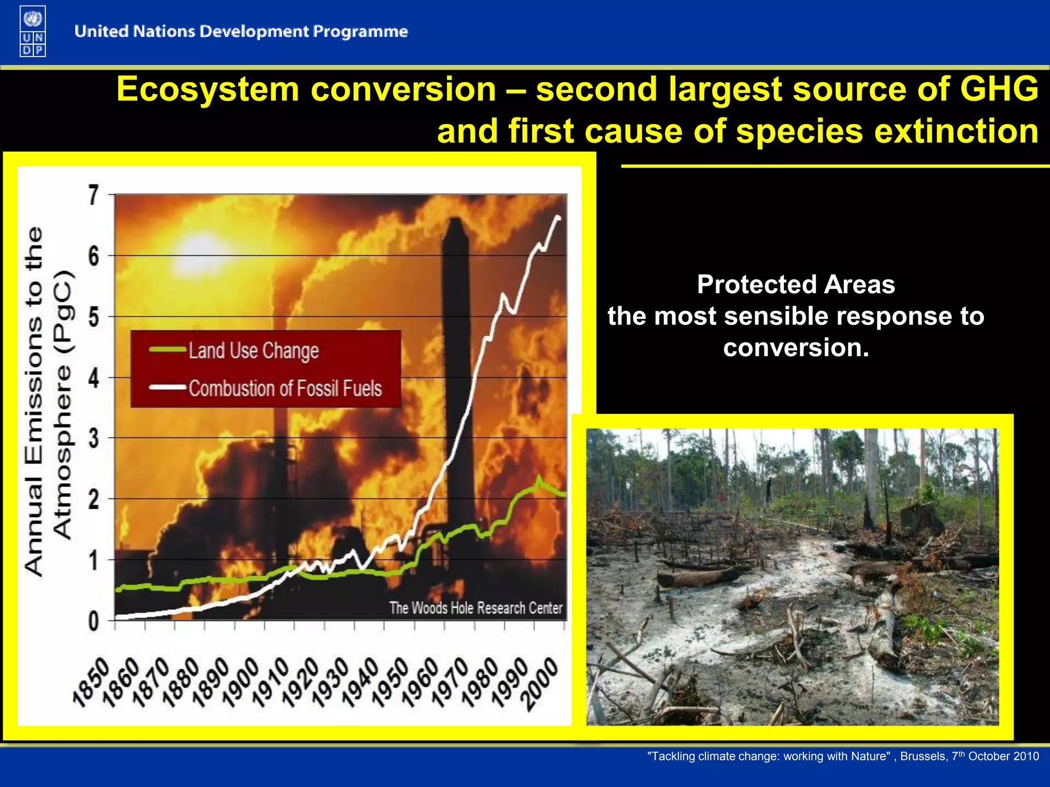 Increasing GHG emissions