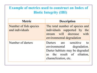 biodiversity indices ppt.pptx