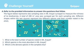 Challenge Yourself
A.Refer to the provided information to answer the questions that follow.
The figure below represents two sampling sites in Mt. Arayat surveyed to measure the richness
of its biodiversity. A total of 200 m2
area was surveyed per for each sampling site. Different
shapes within the two squares represent the different species and their number noted in the
areas.
1. What is the total number of species noted in Mt. Arayat?
2. Which species is the most abundant in Mt. Arayat?
3. Which is the densest species in the sampled area?
 