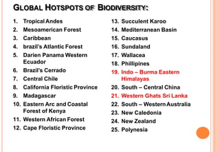 GLOBAL HOTSPOTS OF BIODIVERSITY:
1. Tropical Andes
2. Mesoamerican Forest
3. Caribbean
4. brazil’s Atlantic Forest
5. Darien Panama Western
Ecuador
6. Brazil’s Cerrado
7. Central Chile
8. California Floristic Province
9. Madagascar
10. Eastern Arc and Coastal
Forest of Kenya
11. Western African Forest
12. Cape Floristic Province
13. Succulent Karoo
14. Mediterranean Basin
15. Caucasus
16. Sundaland
17. Wallacea
18. Phillipines
19. Indo – Burma Eastern
Himalayas
20. South – Central China
21. Western Ghats Sri Lanka
22. South – WesternAustralia
23. New Caledonia
24. New Zealand
25. Polynesia
 