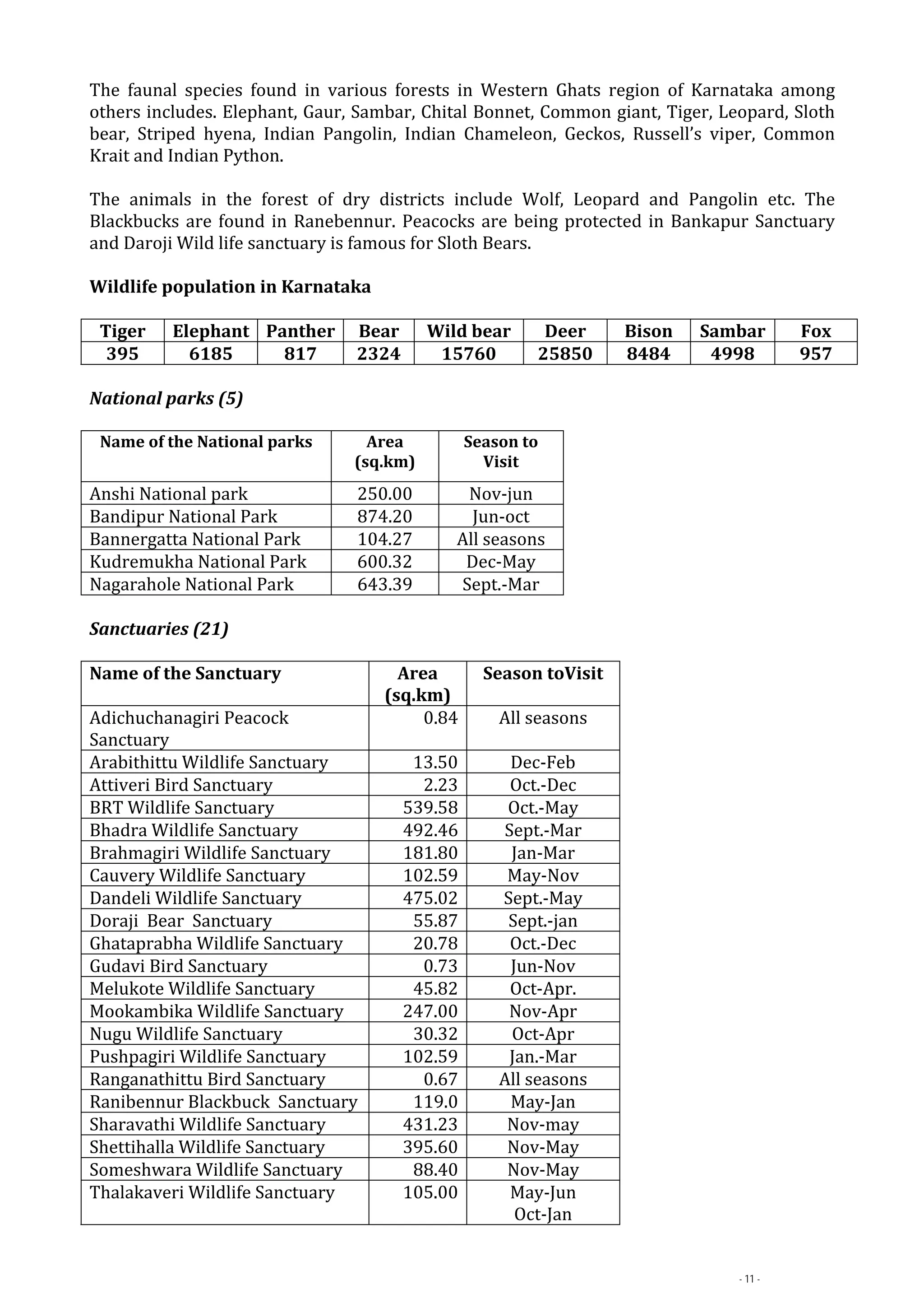 Biodiversity of karnataka at a glan | PDF