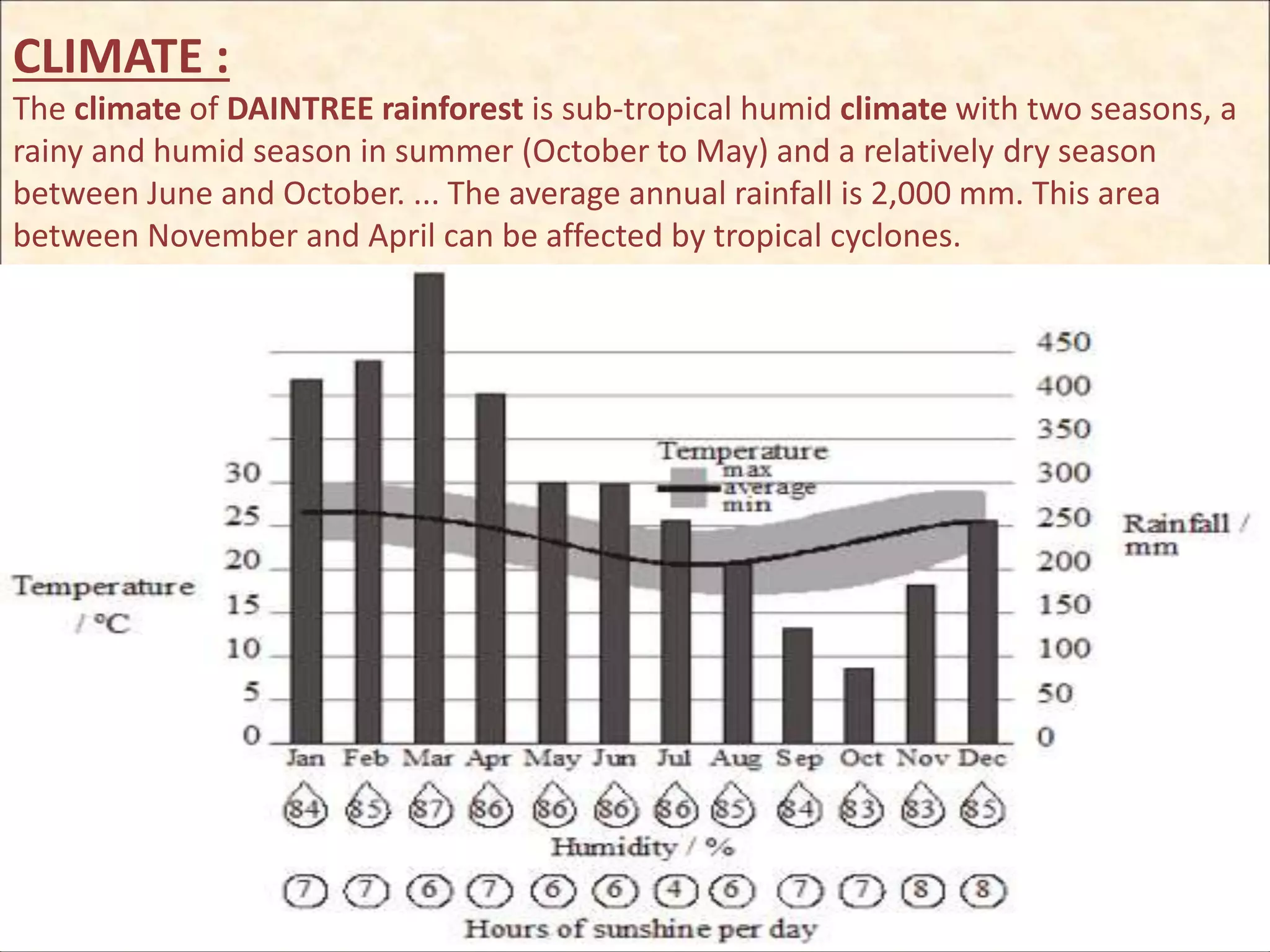 CLIMATE :
The climate of DAINTREE rainforest is sub-tropical humid climate with two seasons, a
rainy and humid season in summer (October to May) and a relatively dry season
between June and October. ... The average annual rainfall is 2,000 mm. This area
between November and April can be affected by tropical cyclones.
 