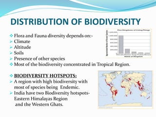DISTRIBUTION OF BIODIVERSITY
Flora and Fauna diversity depends on:-
 Climate
 Altitude
 Soils
 Presence of other species
Most of the biodiversity concentrated in Tropical Region.
BIODIVERSITY HOTSPOTS:
 A region with high biodiversity with
most of species being Endemic.
 India have two Biodiversity hotspots-
Eastern Himalayas Region
and the Western Ghats.
 