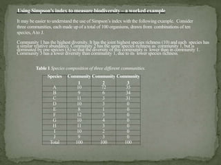 Simpons Index Example Biodiversity quantification ppt @ rp sir. | PPTX