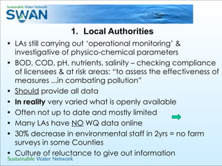 Local Authorities LAs still carrying out ‘operational monitoring’ & investigative of physico-chemical parameters BOD, COD, pH, nutrients, salinity – checking compliance of licensees & at risk areas: “to assess the effectiveness of measures ...in combating pollution” Should  provide all data In reality  very varied what is openly available Often not up to date and mostly limited Many LAs have  NO  WQ data online  30% decrease in environmental staff in 2yrs = no farm surveys in some Counties Culture of reluctance to give out information 