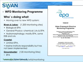 WFD Monitoring Programme  Who’ s doing what: Moving over to new WFD system: Rivers & Lakes :  (1,200 Monitoring sites) Biological: EPA General Physico -chemical: LAs & EPA Hydromorphology: mostly EPA, some ESB and LAs Coastal: Limited EPA.  Marine Institute responsibility but has not been implemented Groundwater :  (120 Monitoring Sites) EPA www.epa.ie/whatwedo/wfd/monitoring 