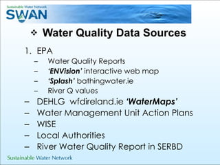 Water Quality Data Sources EPA Water Quality Reports ‘ ENVision’  interactive web map  ‘ Splash’  bathingwater.ie River Q values  DEHLG  wfdireland.ie  ‘WaterMaps’ Water Management Unit Action Plans WISE  Local Authorities  River Water Quality Report in SERBD 