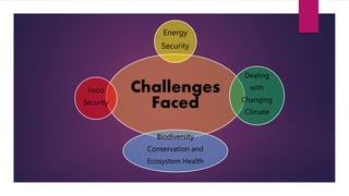 Challenges
Faced
Energy
Security
Dealing
with
Changing
Climate
Biodiversity
Conservation and
Ecosystem Health
Food
Security
 