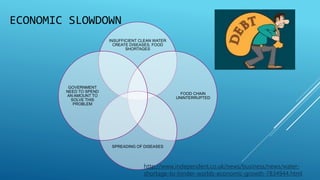 ECONOMIC SLOWDOWN
INSUFFICIENT CLEAN WATER
CREATE DISEASES, FOOD
SHORTAGES
FOOD CHAIN
UNINTERRUPTED
SPREADING OF DISEASES
GOVERNMENT
NEED TO SPEND
AN AMOUNT TO
SOLVE THIS
PROBLEM
http://www.independent.co.uk/news/business/news/water-
shortage-to-hinder-worlds-economic-growth-7834944.html
 
