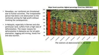 The statistic of deforestation in the world
• Nowadays, our rainforest are threatened
due to human activities. The irresponsible
person had done a lot destruction to the
rainforest aiming for high profit without
thinking the consequences.
• In Malaysia, especially in Borneo and also
peninsular land, suffers from a high rate of
deforestation. The major reasons for
deforestation in Malaysia are for oil palm
plantation, logging and mining, forest fire
and also tourism.
http://homeguides.sfgate.com/major-reasons-deforestation-malaysia-78510.html
 