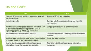 Do and Don’t
DO DON’T
Practice 3R’s concept (reduce, reuse and recycle)
starting at home
Assuming 3R’s is not important
Mi...