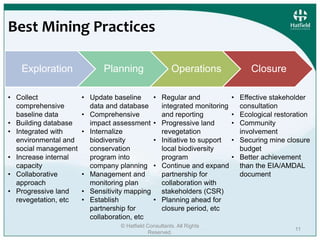 © Hatfield Consultants. All Rights 
Reserved. 
11 
Best Mining Practices 
Exploration Planning Operations Closure 
• Collect 
comprehensive 
baseline data 
• Building database 
• Integrated with 
environmental and 
social management 
• Increase internal 
capacity 
• Collaborative 
approach 
• Progressive land 
revegetation, etc 
• Update baseline 
data and database 
• Comprehensive 
impact assessment 
• Internalize 
biodiversity 
conservation 
program into 
company planning 
• Management and 
monitoring plan 
• Sensitivity mapping 
• Establish 
partnership for 
collaboration, etc 
• Regular and 
integrated monitoring 
and reporting 
• Progressive land 
revegetation 
• Initiative to support 
local biodiversity 
program 
• Continue and expand 
partnership for 
collaboration with 
stakeholders (CSR) 
• Planning ahead for 
closure period, etc 
• Effective stakeholder 
consultation 
• Ecological restoration 
• Community 
involvement 
• Securing mine closure 
budget 
• Better achievement 
than the EIA/AMDAL 
document 
 