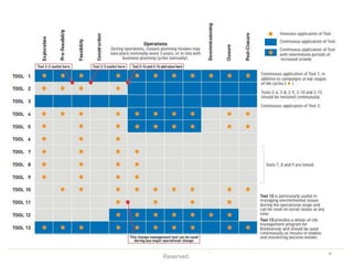 © Hatfield Consultants. All Rights 
Reserved. 
8 
 