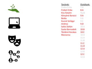 Osztályok:
7.A
8.A
Nyek
9.A
9.B
9.C
9.D
10.A
10.B
10.C
10.D
11.A
11.B
11.C
11.D
12.A
12.B
12.C
12.D
Tanárok:
Csaba Erika
Frekot Erika
Kiss Katalin
Kónyáné Baracsi
Beáta
Kunné Szilágyi
Andrea
Sallai Zoltán
Szalai Bernadett
Törökné Karakas
Marianna
 