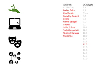 Osztályok:
7.A
8.A
Nyek
9.A
9.B
9.C
9.D
10.A
10.B
10.C
10.D
11.A
11.B
11.C
11.D
12.A
12.B
12.C
12.D
Tanárok:
Csaba Erika
Frekot Erika
Kiss Katalin
Kónyáné Baracsi
Beáta
Kunné Szilágyi
Andrea
Sallai Zoltán
Szalai Bernadett
Törökné Karakas
Marianna
 