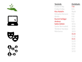 Osztályok:
7.A
8.A
Nyek
9.A
9.B
9.C
9.D
10.A
10.B
10.C
10.D
11.A
11.B
11.C
11.D
12.A
12.B
12.C
12.D
Tanárok:
Csaba Erika
Frekot Erika
Kiss Katalin
Kónyáné Baracsi
Beáta
Kunné Szilágyi
Andrea
Sallai Zoltán
Szalai Bernadett
Törökné Karakas
Marianna
 