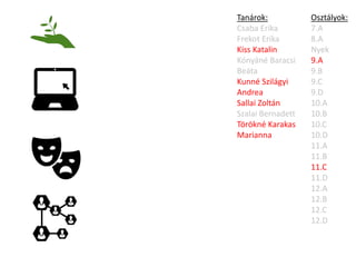 Osztályok:
7.A
8.A
Nyek
9.A
9.B
9.C
9.D
10.A
10.B
10.C
10.D
11.A
11.B
11.C
11.D
12.A
12.B
12.C
12.D
Tanárok:
Csaba Erika
Frekot Erika
Kiss Katalin
Kónyáné Baracsi
Beáta
Kunné Szilágyi
Andrea
Sallai Zoltán
Szalai Bernadett
Törökné Karakas
Marianna
 