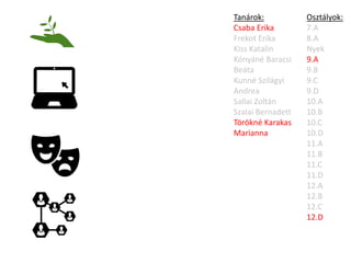 Osztályok:
7.A
8.A
Nyek
9.A
9.B
9.C
9.D
10.A
10.B
10.C
10.D
11.A
11.B
11.C
11.D
12.A
12.B
12.C
12.D
Tanárok:
Csaba Erika
Frekot Erika
Kiss Katalin
Kónyáné Baracsi
Beáta
Kunné Szilágyi
Andrea
Sallai Zoltán
Szalai Bernadett
Törökné Karakas
Marianna
 