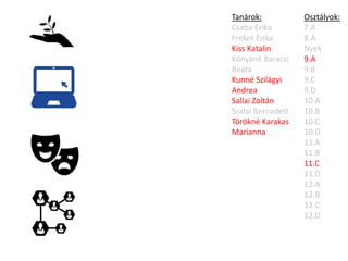 Osztályok:
7.A
8.A
Nyek
9.A
9.B
9.C
9.D
10.A
10.B
10.C
10.D
11.A
11.B
11.C
11.D
12.A
12.B
12.C
12.D
Tanárok:
Csaba Erika
Frekot Erika
Kiss Katalin
Kónyáné Baracsi
Beáta
Kunné Szilágyi
Andrea
Sallai Zoltán
Szalai Bernadett
Törökné Karakas
Marianna
 