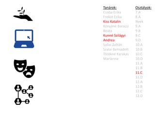 Osztályok:
7.A
8.A
Nyek
9.A
9.B
9.C
9.D
10.A
10.B
10.C
10.D
11.A
11.B
11.C
11.D
12.A
12.B
12.C
12.D
Tanárok:
Csaba Erika
Frekot Erika
Kiss Katalin
Kónyáné Baracsi
Beáta
Kunné Szilágyi
Andrea
Sallai Zoltán
Szalai Bernadett
Törökné Karakas
Marianna
 