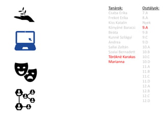 Osztályok:
7.A
8.A
Nyek
9.A
9.B
9.C
9.D
10.A
10.B
10.C
10.D
11.A
11.B
11.C
11.D
12.A
12.B
12.C
12.D
Tanárok:
Csaba Erika
Frekot Erika
Kiss Katalin
Kónyáné Baracsi
Beáta
Kunné Szilágyi
Andrea
Sallai Zoltán
Szalai Bernadett
Törökné Karakas
Marianna
 