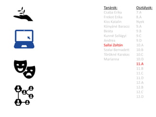 Osztályok:
7.A
8.A
Nyek
9.A
9.B
9.C
9.D
10.A
10.B
10.C
10.D
11.A
11.B
11.C
11.D
12.A
12.B
12.C
12.D
Tanárok:
Csaba Erika
Frekot Erika
Kiss Katalin
Kónyáné Baracsi
Beáta
Kunné Szilágyi
Andrea
Sallai Zoltán
Szalai Bernadett
Törökné Karakas
Marianna
 