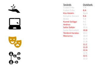 Osztályok:
7.A
8.A
Nyek
9.A
9.B
9.C
9.D
10.A
10.B
10.C
10.D
11.A
11.B
11.C
11.D
12.A
12.B
12.C
12.D
Tanárok:
Csaba Erika
Frekot Erika
Kiss Katalin
Kónyáné Baracsi
Beáta
Kunné Szilágyi
Andrea
Sallai Zoltán
Szalai Bernadett
Törökné Karakas
Marianna
 