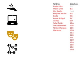 Osztályok:
7.A
8.A
Nyek
9.A
9.B
9.C
9.D
10.A
10.B
10.C
10.D
11.A
11.B
11.C
11.D
12.A
12.B
12.C
12.D
Tanárok:
Csaba Erika
Frekot Erika
Kiss Katalin
Kónyáné Baracsi
Beáta
Kunné Szilágyi
Andrea
Sallai Zoltán
Szalai Bernadett
Törökné Karakas
Marianna
 