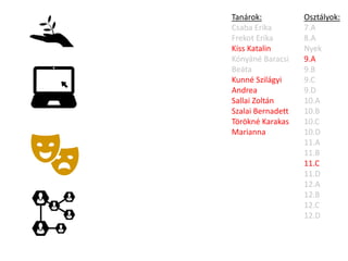 Osztályok:
7.A
8.A
Nyek
9.A
9.B
9.C
9.D
10.A
10.B
10.C
10.D
11.A
11.B
11.C
11.D
12.A
12.B
12.C
12.D
Tanárok:
Csaba Erika
Frekot Erika
Kiss Katalin
Kónyáné Baracsi
Beáta
Kunné Szilágyi
Andrea
Sallai Zoltán
Szalai Bernadett
Törökné Karakas
Marianna
 