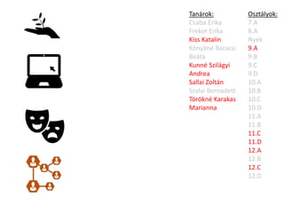 Osztályok:
7.A
8.A
Nyek
9.A
9.B
9.C
9.D
10.A
10.B
10.C
10.D
11.A
11.B
11.C
11.D
12.A
12.B
12.C
12.D
Tanárok:
Csaba Erika
Frekot Erika
Kiss Katalin
Kónyáné Baracsi
Beáta
Kunné Szilágyi
Andrea
Sallai Zoltán
Szalai Bernadett
Törökné Karakas
Marianna
 