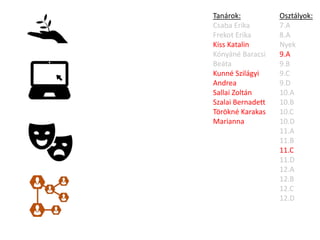 Osztályok:
7.A
8.A
Nyek
9.A
9.B
9.C
9.D
10.A
10.B
10.C
10.D
11.A
11.B
11.C
11.D
12.A
12.B
12.C
12.D
Tanárok:
Csaba Erika
Frekot Erika
Kiss Katalin
Kónyáné Baracsi
Beáta
Kunné Szilágyi
Andrea
Sallai Zoltán
Szalai Bernadett
Törökné Karakas
Marianna
 