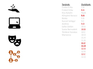 Osztályok:
7.A
8.A
Nyek
9.A
9.B
9.C
9.D
10.A
10.B
10.C
10.D
11.A
11.B
11.C
11.D
12.A
12.B
12.C
12.D
Tanárok:
Csaba Erika
Frekot Erika
Kiss Katalin
Kónyáné Baracsi
Beáta
Kunné Szilágyi
Andrea
Sallai Zoltán
Szalai Bernadett
Törökné Karakas
Marianna
 