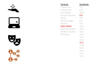 Osztályok:
7.A
8.A
Nyek
9.A
9.B
9.C
9.D
10.A
10.B
10.C
10.D
11.A
11.B
11.C
11.D
12.A
12.B
12.C
12.D
Tanárok:
Csaba Erika
Frekot Erika
Kiss Katalin
Kónyáné Baracsi
Beáta
Kunné Szilágyi
Andrea
Sallai Zoltán
Szalai Bernadett
Törökné Karakas
Marianna
 