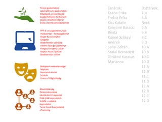 Terepi gyakorlatok
Laboratóriumi gyakorlatok
Előadások, prezentációk
Gyűjtemények, herbárium
Skype a biodiverzitásról
Ének a természetvédelemről
PPT-k: országismeret, biol.
módszertan - terepgyakorlat
Skype Karácsonykor
Glogster
Biodiverzitás szórólap
Védett fajok gyűjteménye
Hangos 8-nyelvű szótár
Naptár hazai fajokkal
Biodiverzitás kisfilm
Budapest nevezetességei
Néptánc
Nemzetek ételei
Színház
Unesco Világörökség
Államtitkárság
Önkormányzatok
Iskolák közti kapcsolat
Diák-diák kapcsolatok
Szülők, családok
kapcsolatai
Tanár-tanár kapcsolatok
eTwinning
Osztályok:
7.A
8.A
Nyek
9.A
9.B
9.C
9.D
10.A
10.B
10.C
10.D
11.A
11.B
11.C
11.D
12.A
12.B
12.C
12.D
Tanárok:
Csaba Erika
Frekot Erika
Kiss Katalin
Kónyáné Baracsi
Beáta
Kunné Szilágyi
Andrea
Sallai Zoltán
Szalai Bernadett
Törökné Karakas
Marianna
 