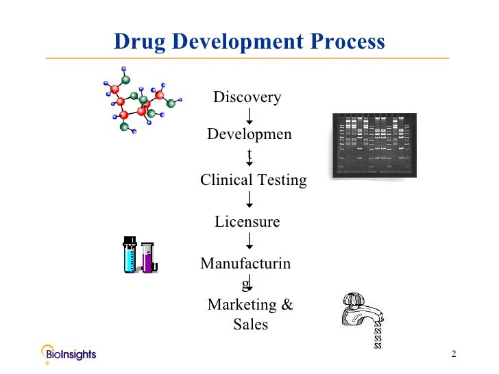 drug-development-process