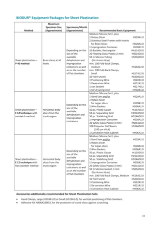 BIODUR® Equipment Packages for Sheet Plastination

Method

Sheet plastination—
P 40 method

Sheet plastination—
E 12 technique with
sandwich method

Sheet plastination—
E 12 technique with
flat chamber method

Maximum
Specimen Size
(Approximate)

Specimens/Month
(Approximate)

Brain slices at all
levels

Depending on the
size of the
available
dehydration and
impregnation
containers as well
as on the number
of flat chambers

Horizontal body
slices from the
trunk region

Depending on the
size of the
available
dehydration and
impregnation
containers

Horizontal body
slices from the
trunk region

Depending on the
size of the
available
dehydration and
impregnation
containers as well
as on the number
of flat chambers

Recommended Basic Equipment
Medium Silicone Set I, plus
1 Rotary Slicer
HS28A1.0
2 Stainless Steel Frames with Inserts
for Brain Slices
HD20A1.0
1 Impregnation Container
HS30A1.0
10 Buckets, Rectangular
HA11A10.0
20 Floating Glass Plates (2 mm)
HS02A20.0
50 m Silicone Tubing
HS23A50.0
(for 4-mm slices)
min. 100 Fold-Back Clamps,
medium
HS16A12.0
min. 100 Fold-Back Clamps,
Small
HS17A12.0
10 Flat Funnels
HS20A10.0
1 Positioning Wire
HS22A1.0
1 Deaeration Wire
HS21A1.0
1 can Sealant
HS27A0.2
1 UV-A Curing Unit
HH02A1.0
Medium Silicone Set I, plus
1 Band Saw and/or
HS29A1.0
1 Rotary Slicer
for organ slices
HS28A1.0
2 Wire Baskets
HD06A1.0
50 pc. Plastic Gauze
HI15A50.0
50 pc. Separating Grid
HD12A50.0
50 pc. Stabilizing Grid
HD14A50.0
1 Impregnation Container
HS30A1.0
20 Safety Glass Plates (3 mm)
HS01A20.0
100 Polyester Foil Sheets
HS14A50.0
(100 µm thick)
1 Convection Heat Cabinet
HH06A1.0
Medium Silicone Set I, plus
1 Band Saw and/or
HS29A1.0
1 Rotary Slicer
for organ slices
HS28A1.0
2 Wire Baskets
HD06A1.0
50 pc. Plastic Gauze
HI15A50.0
50 pc. Separating Grid
HD12A50.0
50 pc. Stabilizing Grid
HD14A50.0
1 Impregnation Container
HS30A1.0
20 Safety Glass Plates (3 mm)
HS01A20.0
50 m Silicone Gasket, 5 mm
HS05A50.0
(for 4-mm slices)
min. 100 Fold-Back Clamps, Medium HS16A12.0
10 Flat Funnel
HS20A10.0
1 Positioning Wire
HS22A1.0
1 De-aeration Wire
HS21A1.0
1 Convection Heat Cabinet
HH06A1.0

Accessories additionally recommended for Sheet Plastination Sets:
•
•

Hand Clamps, Large (HS18A1.0) or Small (HS19A1.0), for vertical positioning of flat chambers.
Adhesive foil HA06A1000.0, for the protection of cured slices against scratching.

43

 
