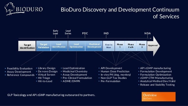 Bioduro Bioduro