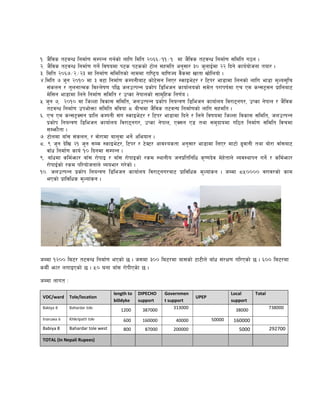 != h}ljs t6jGw lgdf{0f ;DkGg ug{sf] nflu ldlt @)^^÷!!÷! df h}ljs t6jGw lgdf{0f ;ldlt u7g .
@= h}ljs t6jGw lgdf{0f ug]{ ljifodf k6s k6ssf] 6f]n ;xdlt cg';f/ #) h'nfO{df @@ lbg] sfo{of]hgf tof/ .
#= ldlt @)^&÷@÷@# df lgdf{0f ;ldltsf] gfddf /fli6«o afl0fHo j}+sdf vftf vf]lnof] .
$=ldlt & h'g @)!) df # j6f lgdf{0f sDkgLaf6 sf]6;g lnP/ :sfOe]6/ / l6k/ ef8fdf lngsf] nflu ef8f d'No;'lr
                                                     ]
   ;+sng / t'ngfTds ljZn]if0f kl5 hnpTkGg k|sf]k l8lehg sfof{nosf] ;d]t k/fkif{df Pr Pd sG;6«;g k|flnaf6
   d]l;g ef8fdf lng] lgdf{0f ;ldlt / pKsf g]kfnsf] ;fd'lxs lg0f{o .
% h'g &, @)!) df lhNNff ljsf; ;ldlt, hnpTkGg k|sf]k lgoGq0f l8lehg sfof{no lj/f6gu/, pKsf g]kfn / h}ljs
   t6jGw lgdf{0f pkef]Qmf ;ldlt jljof * aLrdf h}ljs t6jG3 lgdf{0fsf] nflu ;xdlt .
^= Pr Pd sG;6«S;g k|fln sDkgL ;+u :sfOe]6/ / l6k/ ef8fdf lbg] / lng] ljifodf lhNnf ljsf; ;ldlt, hnpTkGg
   k|sf]k lgoGq0f l8lehg sfof{no lj/f6gu/, pKsf g]kfn, PS;g P8 tyf ;d'bfodf ul7t lgdf{0f ;ldlt ljrdf
   ;Demf}tf .
&= 6f]ndf afF; ;+sng, / jf]/fdf afn'jf eg]{ cleofg .
*= ( h'g b]lv @! h'g ;Dd :sfOe]6/, l6k/ / 6]S6/ cfjZostf cg';f/ ef8fdf lnP/ df6f] 9'jfgL tyf af]/f jfF;af6
   jfFw lgdf{0f sfo{ !) lbgdf ;DkGg .
(= afFwdf sld{emf/ afF; /f]kfO / afF; /f]kfOsf] /sd :yfgLo hgk|ltlglw s[i0fb]j d]x]tfn] Aoj:yfkg ug]{ / sld{emf/
   /f]kfO{sf] /sd kl/of]hgfn] Aooef/ u/]sf] .
!)= hnpTkGg k|sf]k lgoGq0f l8lehg sfof{no lj/f6gu/af6 k|fljlws d'Nof+sg . hDdf *%)))) j/fj/sf] sfd
   ePsf] k|fljlws d'Nof+sg .




hDdf !@)) ld6/ t6jGw lgdf{0f ePsf] 5 . h;df #)) ld6/df af;sf] 6f6Ln] afFw ;+/If0f ul/Psf] 5 . ^)) ld6/df
sdL{ emf/ nufOPsf] 5 . %) 3gf afF; /f]kLPs]f 5 .
hDdf nfut M
                                    length to  DIPECHO    Governmen                     Local         Total
 VDC/ward  Tole/location                                                UPEP 
                                    bi0dyke  support      t support                     support 
 Babiya 8     Bahardar tole                                    313000                                         738000
                                       1200     387000                                      38000 
 Inaruwa 6    Khikripatti tole          600     160000         40000            50000       160000 
 Babiya 8     Bahardar tole west        800      87000        200000                          5000            292700
                                                                                                       
 TOTAL (In Nepali Rupees)                                                                
 