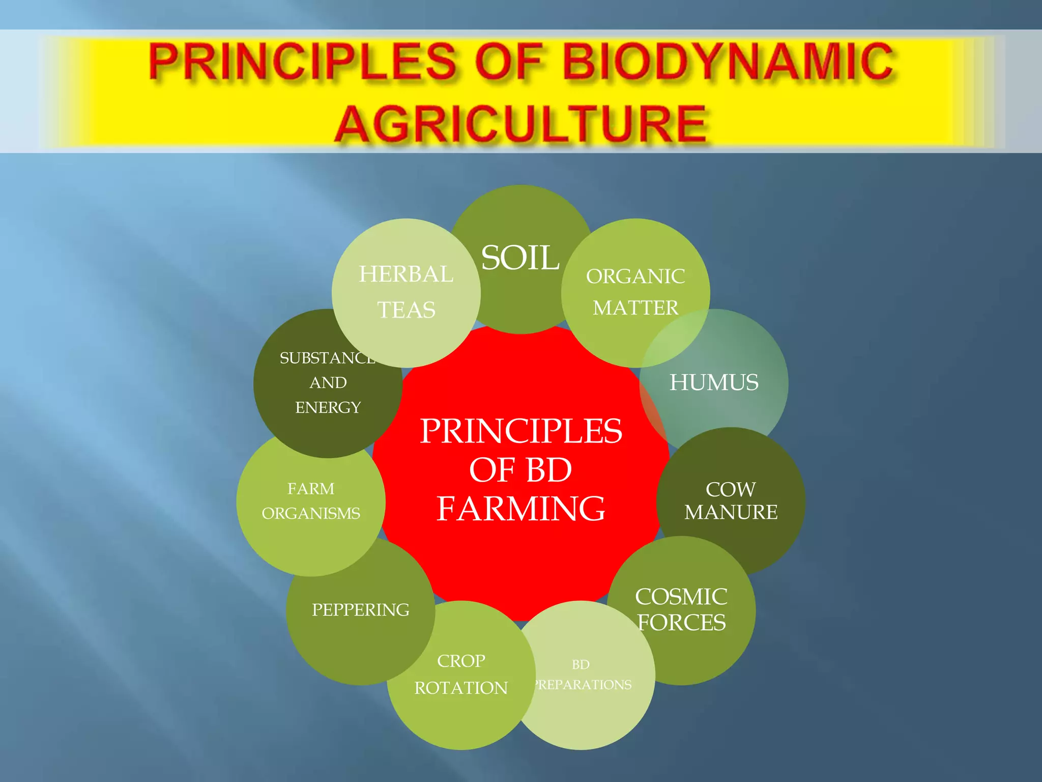 Biodynamic farming | PPT