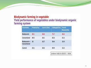 BIODYNAMIC FARMING..final.pptx