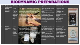 Biodynamic farming: Working with the energies to create and maintain ...