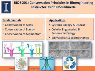 BIOE 201: Conservation Principles in Bioengineering
Instructor: Prof. Imoukhuede
Fundamentals
• Conservation of Mass
• Conservation of Energy
• Conservation of Momentum
Applications
• Systems Biology & Disease
• Cellular Engineering &
Renewable Energy
• Biomaterials & Biomechanics
 