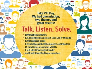 Take VTI Day.
We had one mission,
two themes and
great results:

Talk. Listen. Solve.
•	 1800 webcast viewers
•	176 contributions across 5 ‘As I See It’ threads
•	 1300 feedback cards
•	 1 great video with 100 employee contributors
•	 14 functional areas from 4 OPUs
•	 1 self-identified project leader
•	 and 8 self-identified team members

 